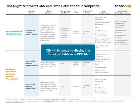 charity microsoft licenses|Nonprofit offers.